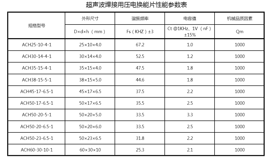 压电陶瓷换能片 图 2