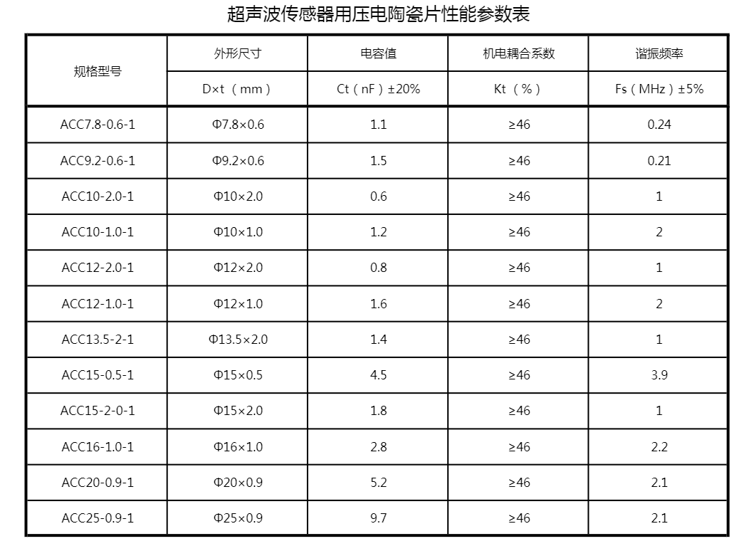 压电陶瓷换能片 图 2