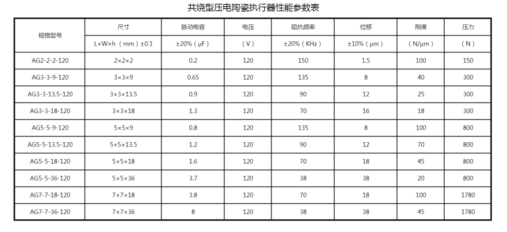 堆叠型压电陶瓷