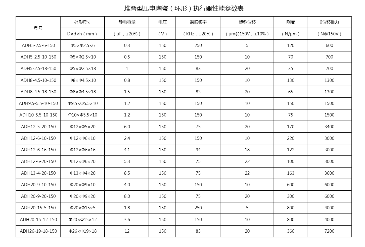 堆叠型压电陶瓷