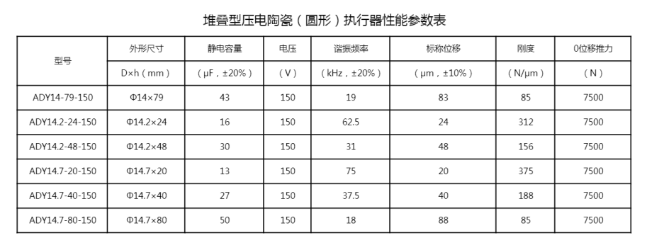 堆叠型压电陶瓷