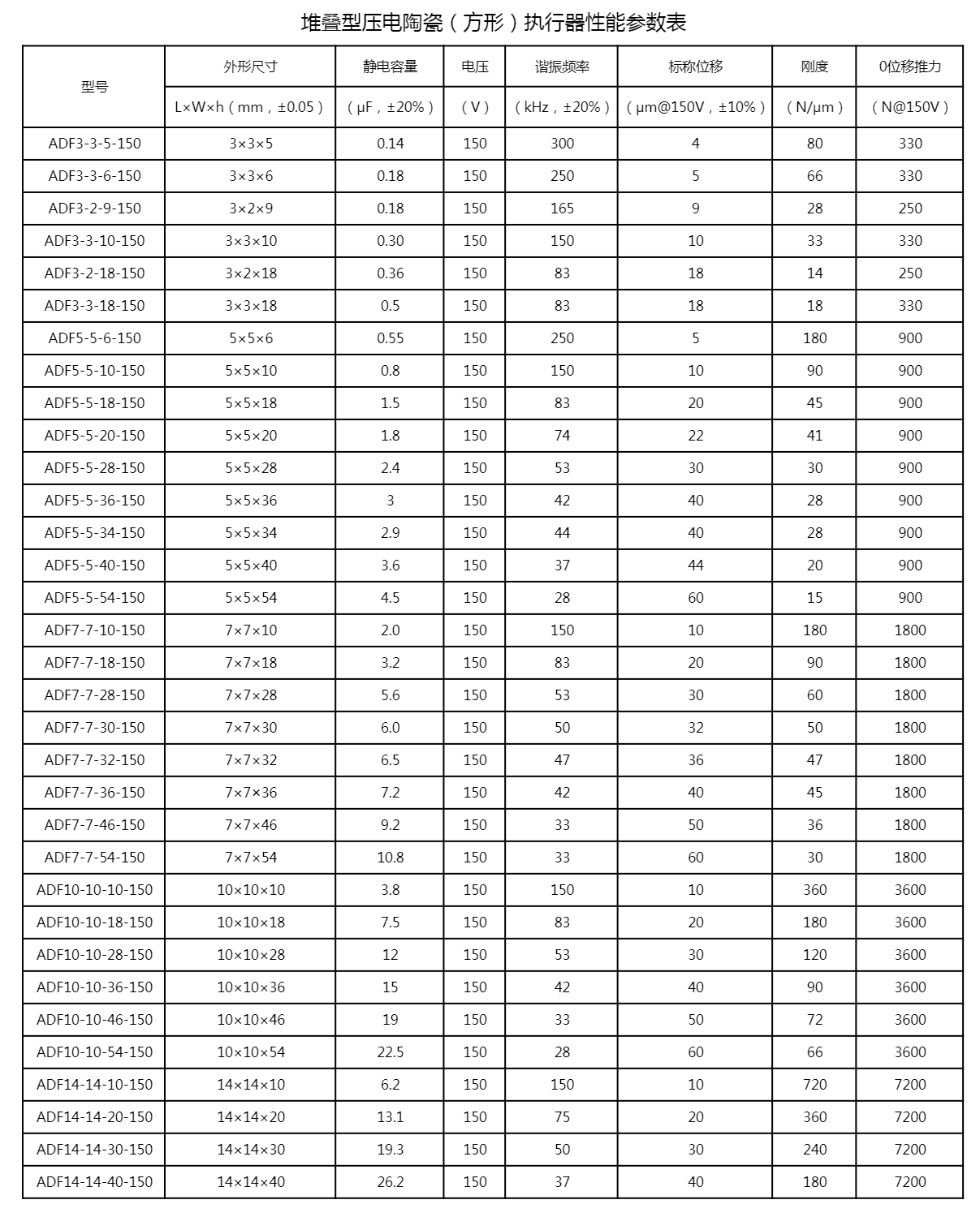 堆叠型压电陶瓷