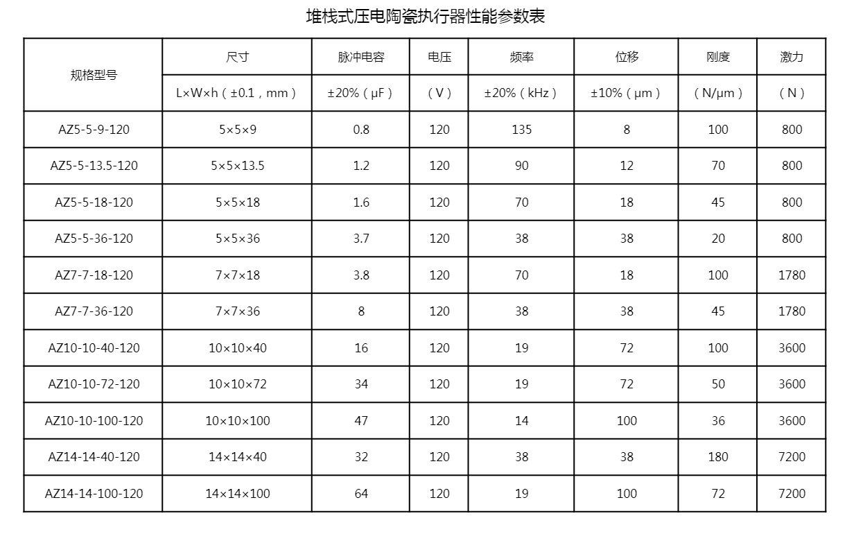 堆栈式压电陶瓷执行器