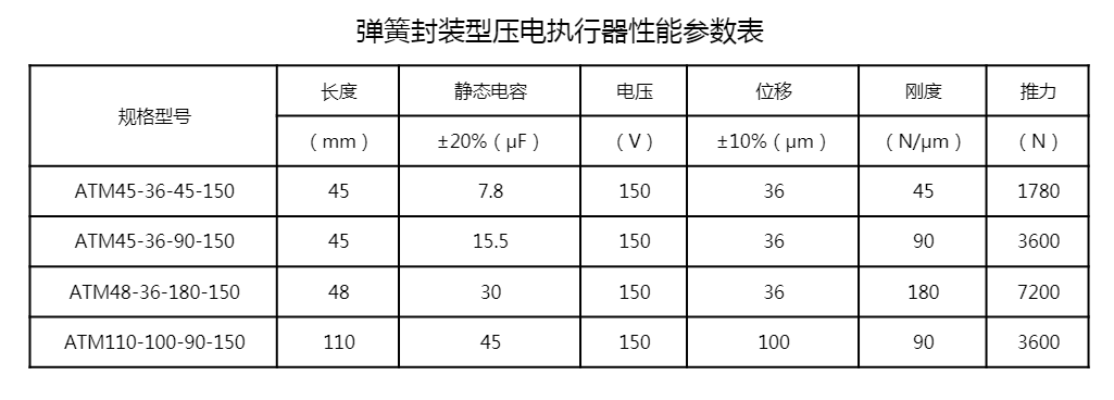 弹簧封装型压电执行器