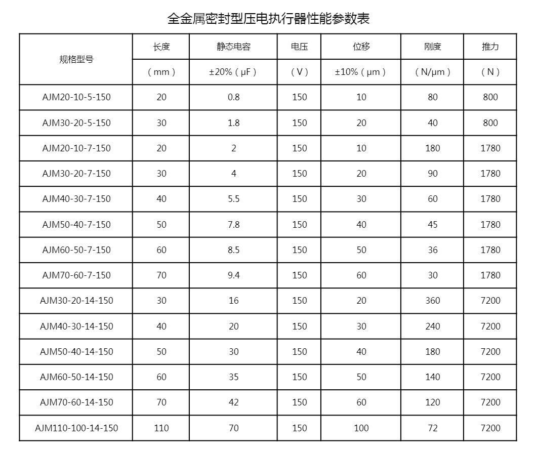 全金属密封型压电执行器