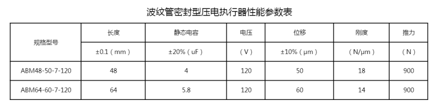 波纹管密封型压电执行器